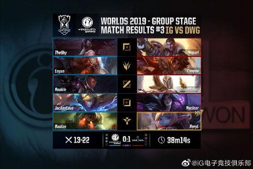 英雄联盟视频吃瓜,揭秘视频背后的吃瓜盛宴！